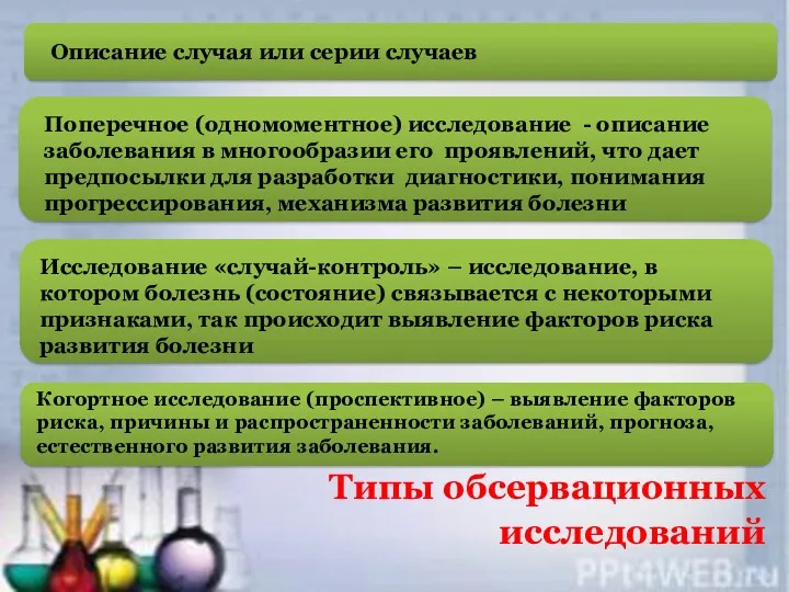 Типы обсервационных исследований Описание случая или серии случаев Поперечное (одномоментное) исследование - описание