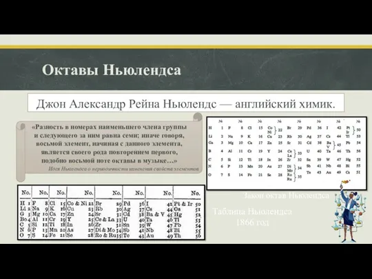 Октавы Ньюлендса Джон Александр Рейна Ньюлендс — английский химик. Таблица