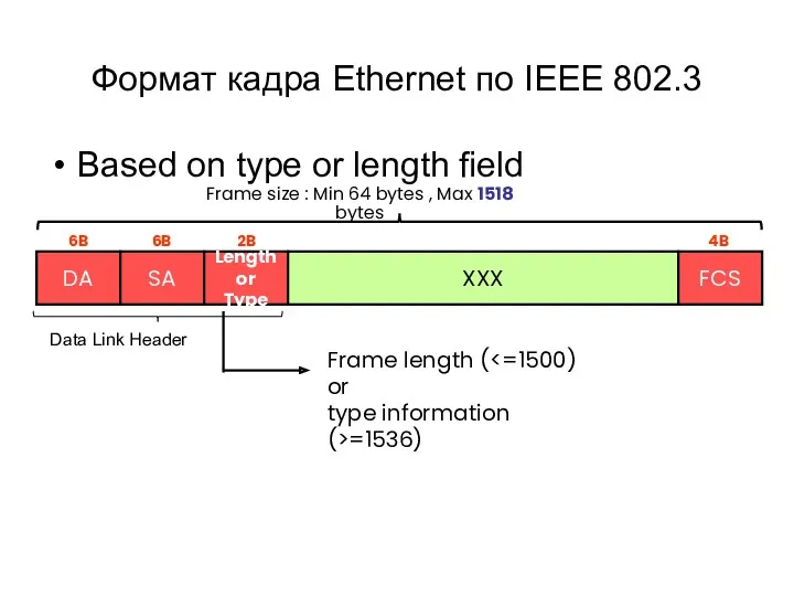 Формат кадра Ethernet по IEEE 802.3 Based on type or