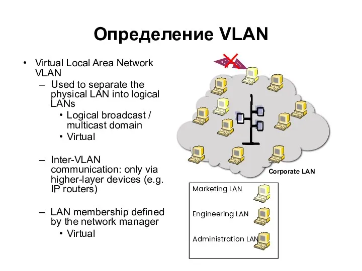Определение VLAN Virtual Local Area Network VLAN Used to separate