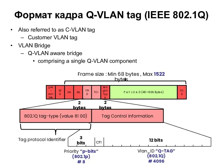 Формат кадра Q-VLAN tag (IEEE 802.1Q) Also referred to as