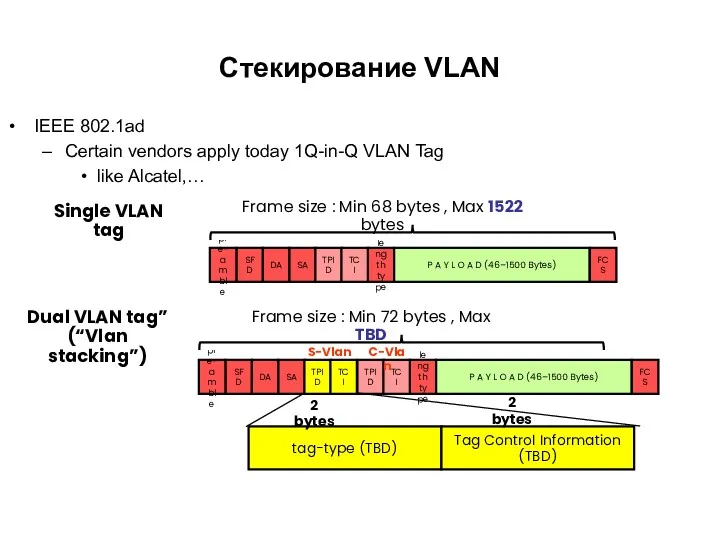 Стекирование VLAN IEEE 802.1ad Certain vendors apply today 1Q-in-Q VLAN