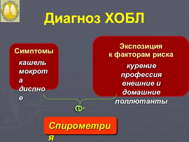 Симптомы кашель мокрота диспное Экспозиция к факторам риска курение профессия