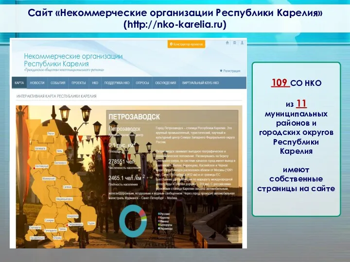 Сайт «Некоммерческие организации Республики Карелия» (http://nko-karelia.ru) 109 СО НКО из