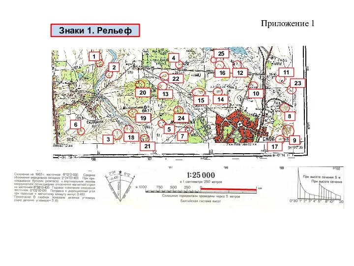 Знаки 1. Рельеф Приложение 1