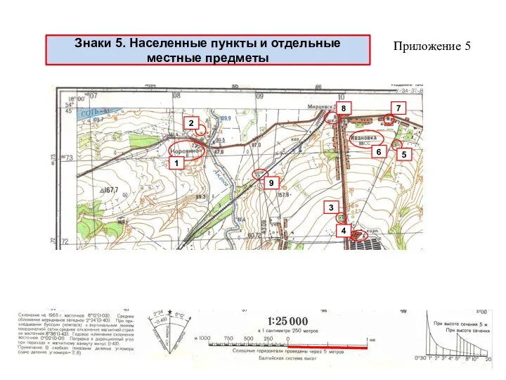 Знаки 5. Населенные пункты и отдельные местные предметы Приложение 5