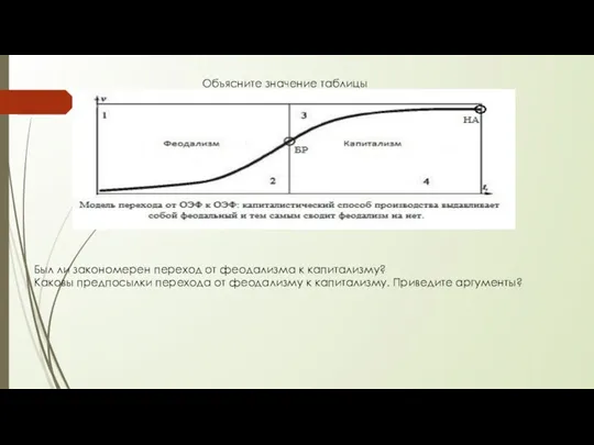 Объясните значение таблицы Был ли закономерен переход от феодализма к