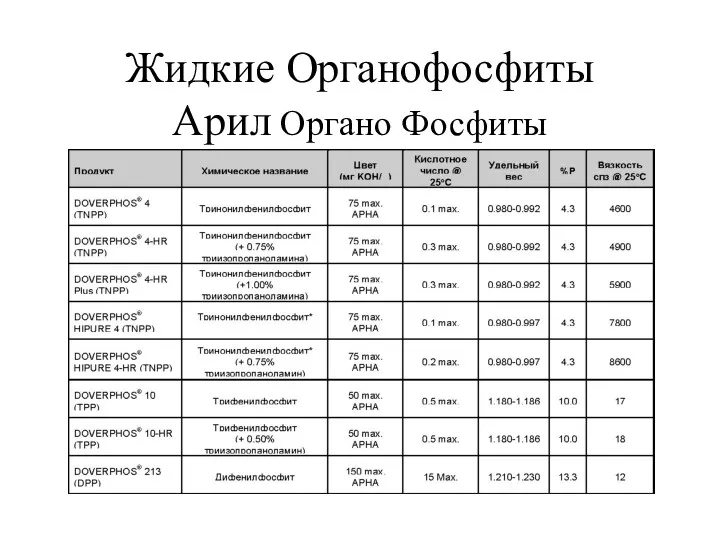 Жидкие Органофосфиты Арил Органо Фосфиты