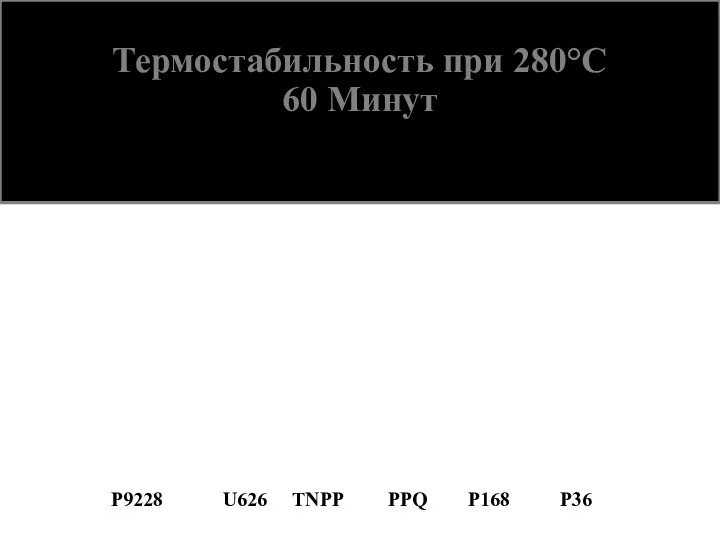 Термостабильность при 280°C 60 Минут P9228 U626 TNPP PPQ P168 P36