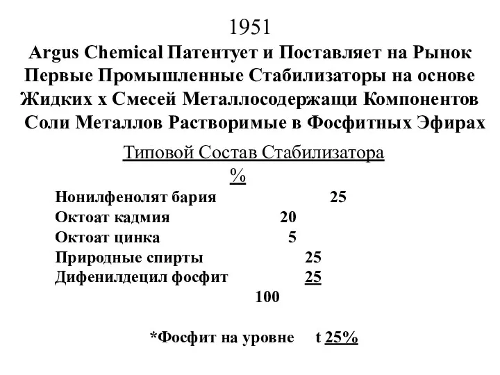 1951 Argus Chemical Патентует и Поставляет на Рынок Первые Промышленные Стабилизаторы на основе