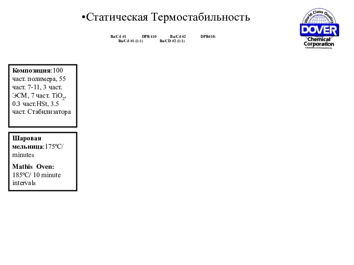 Ba/Cd #1 DPB 410 Ba/Cd #2 DPB410: Ba/Cd #1 (1:1)