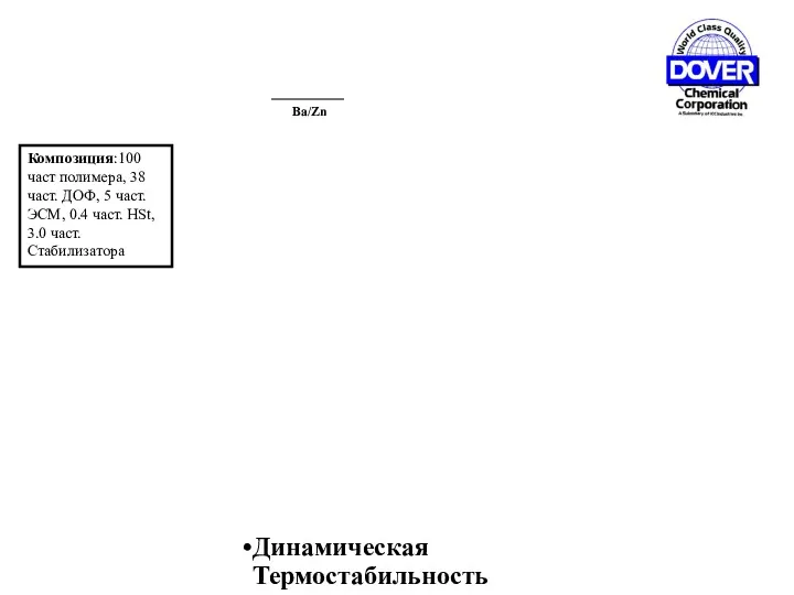 Ba/Zn Динамическая Термостабильность Композиция:100 част полимера, 38 част. ДОФ, 5 част.ЭСМ, 0.4 част.