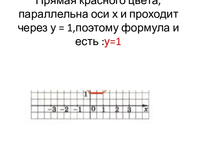 Прямая красного цвета, параллельна оси х и проходит через у = 1,поэтому формула и есть :у=1