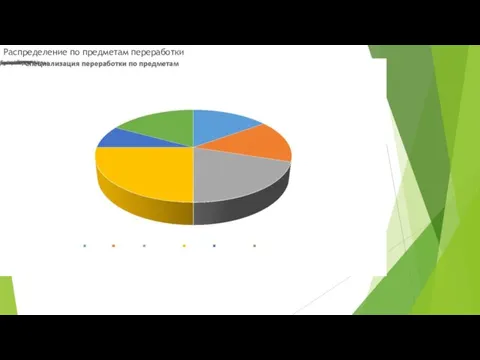 Распределение по предметам переработки