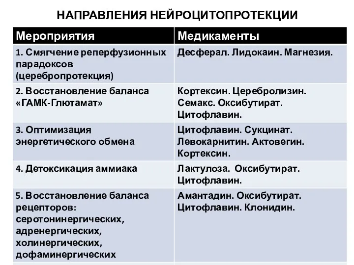 НАПРАВЛЕНИЯ НЕЙРОЦИТОПРОТЕКЦИИ