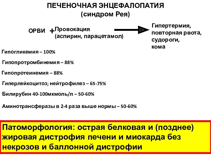 ПЕЧЕНОЧНАЯ ЭНЦЕФАЛОПАТИЯ (синдром Рея) ОРВИ Провокация (аспирин, парацетамол) Гипертермия, повторная