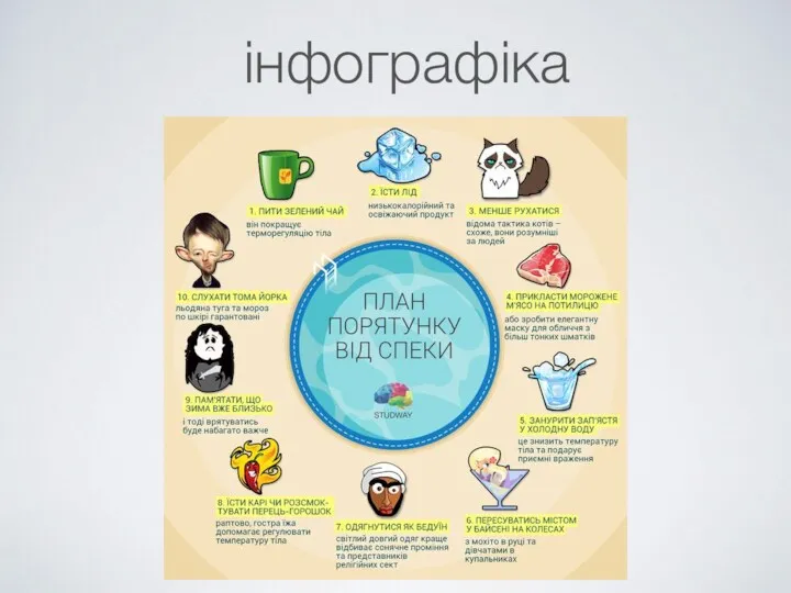 інфографіка