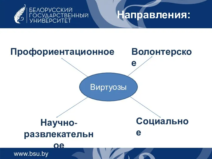 Направления: Виртуозы Профориентационное Научно-развлекательное Волонтерское Социальное