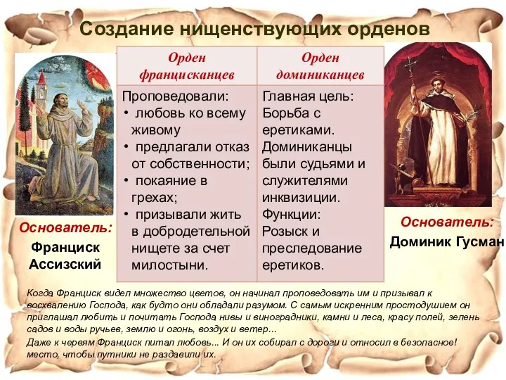 Создание нищенствующих орденов Основатель: Франциск Ассизский Основатель: Доминик Гусман Когда