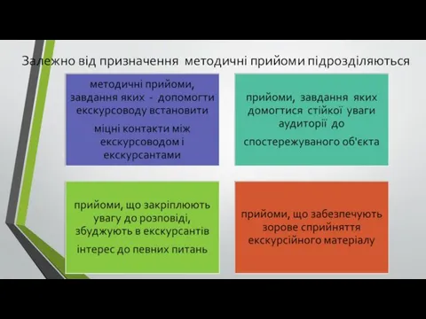 Залежно від призначення методичні прийоми підрозділяються