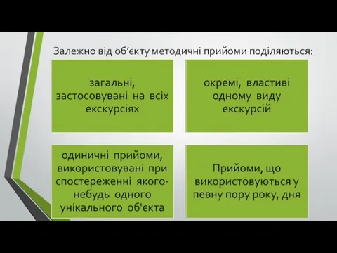 Залежно від об’єкту методичні прийоми поділяються: