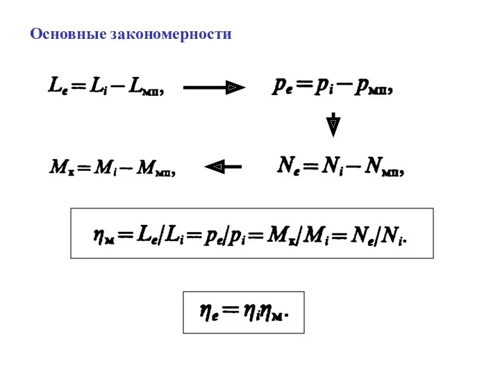 Основные закономерности