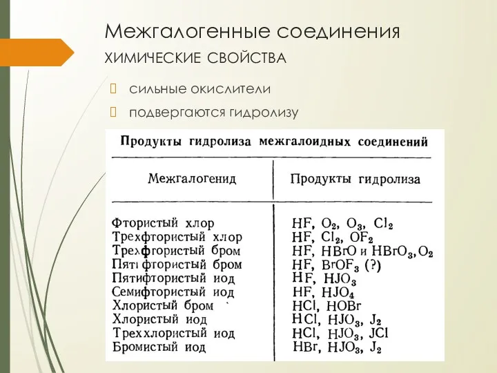 Межгалогенные соединения химические свойства сильные окислители подвергаются гидролизу