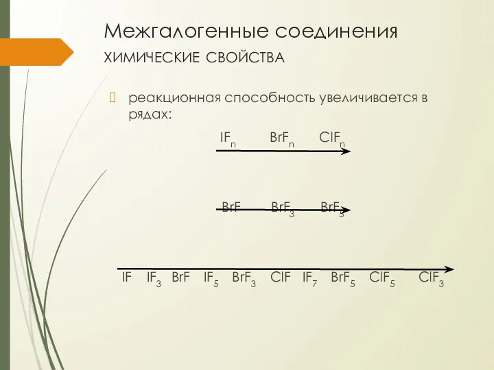 Межгалогенные соединения химические свойства реакционная способность увеличивается в рядах: IFn