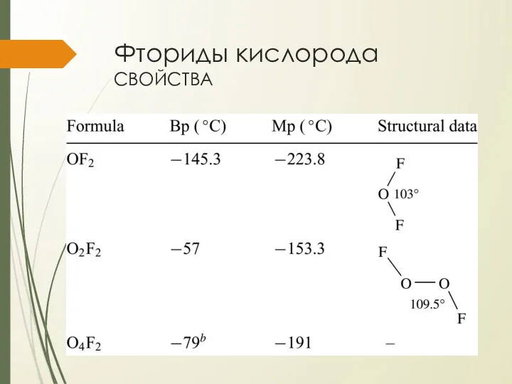 Фториды кислорода свойства OF2 – мощный фторирующий агент O2F2 неустойчив,