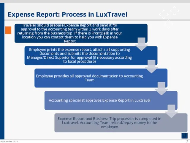 Expense Report: Process in LuxTravel 4 December 2015