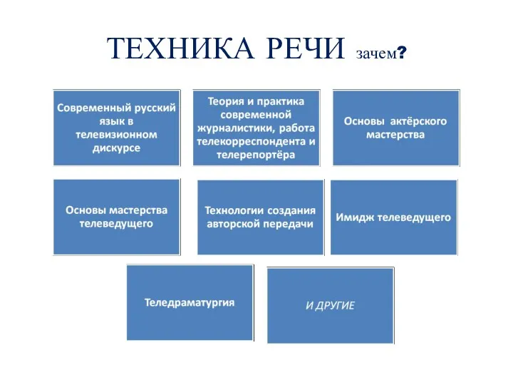 ТЕХНИКА РЕЧИ зачем?