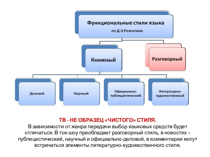 ТВ - НЕ ОБРАЗЕЦ «ЧИСТОГО» СТИЛЯ. В зависимости от жанра