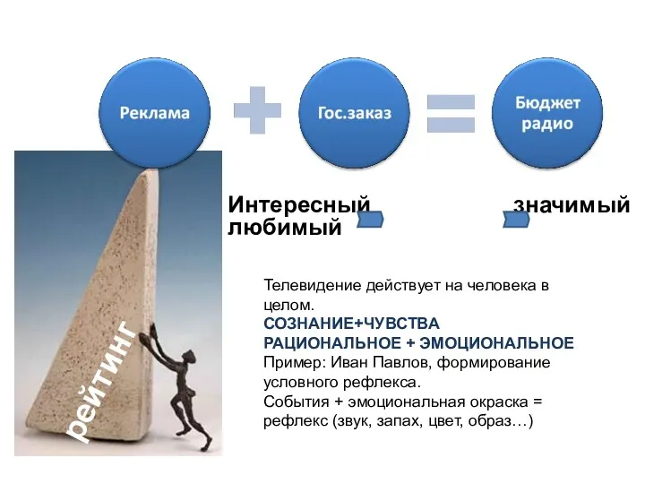 рейтинг Интересный значимый любимый Телевидение действует на человека в целом.