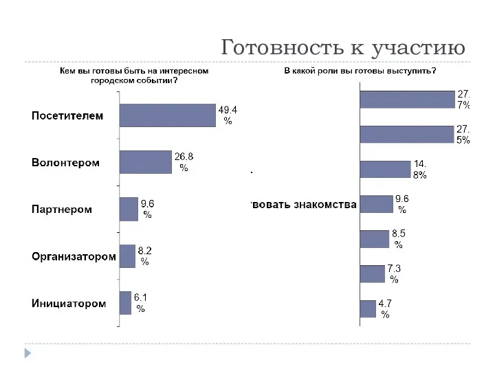 Готовность к участию