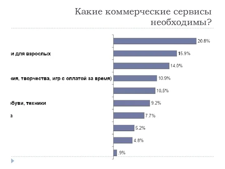 Какие коммерческие сервисы необходимы?