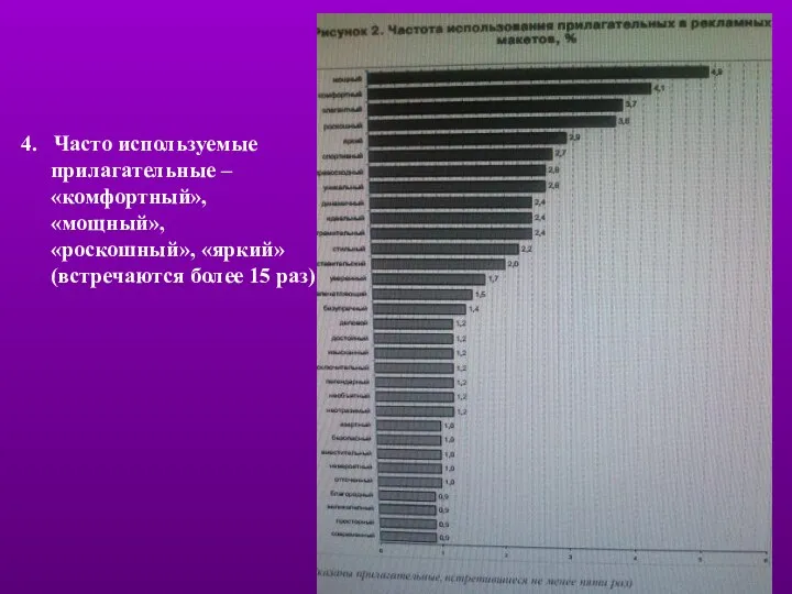 4. Часто используемые прилагательные – «комфортный», «мощный», «роскошный», «яркий» (встречаются более 15 раз)