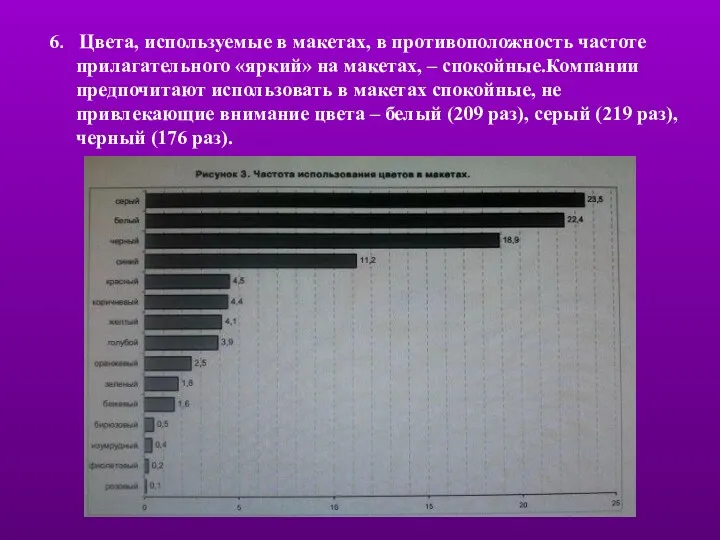 6. Цвета, используемые в макетах, в противоположность частоте прилагательного «яркий»