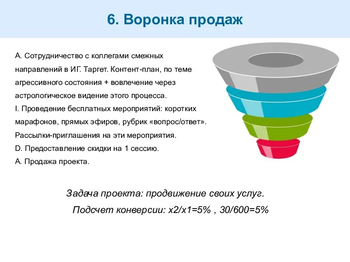 6. Воронка продаж А. Сотрудничество с коллегами смежных направлений в