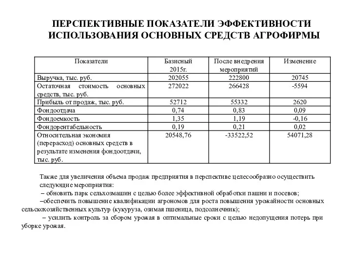 ПЕРСПЕКТИВНЫЕ ПОКАЗАТЕЛИ ЭФФЕКТИВНОСТИ ИСПОЛЬЗОВАНИЯ ОСНОВНЫХ СРЕДСТВ АГРОФИРМЫ Также для увеличения