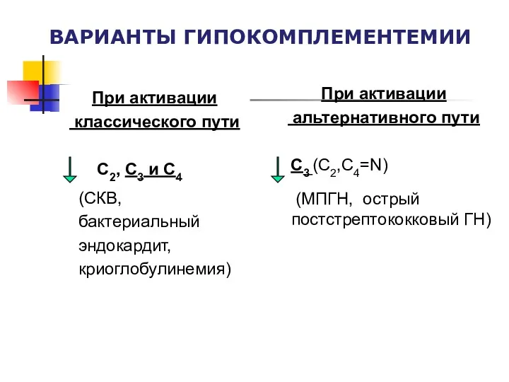 ВАРИАНТЫ ГИПОКОМПЛЕМЕНТЕМИИ При активации классического пути С2, С3 и С4