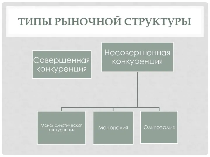 ТИПЫ РЫНОЧНОЙ СТРУКТУРЫ