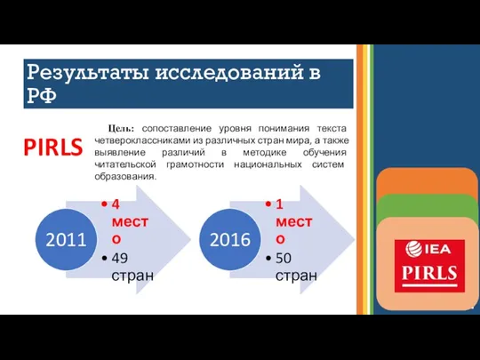 Результаты исследований в РФ Цель: сопоставление уровня понимания текста четвероклассниками