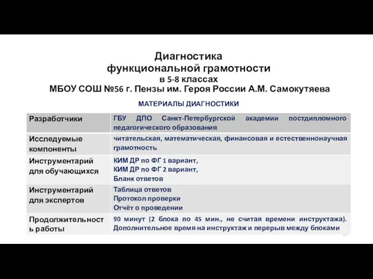 Диагностика функциональной грамотности в 5-8 классах МБОУ СОШ №56 г.