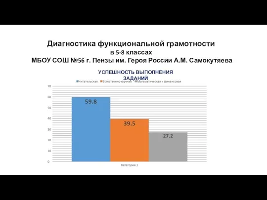 Диагностика функциональной грамотности в 5-8 классах МБОУ СОШ №56 г.