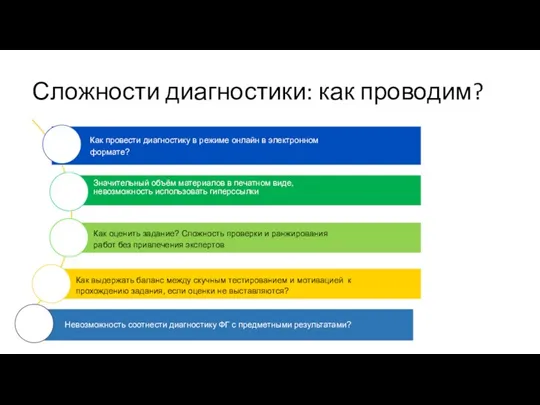 Сложности диагностики: как проводим? Невозможность соотнести диагностику ФГ с предметными результатами?