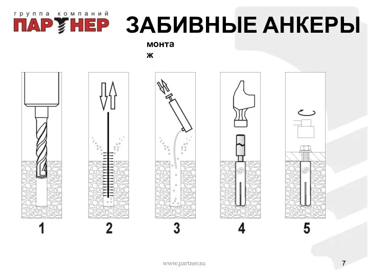 4. Расклинивание (LT) 5. Крепление монтаж ЗАБИВНЫЕ АНКЕРЫ