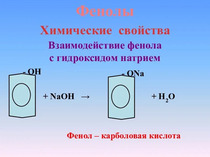 Фенолы Химические свойства Взаимодействие фенола с гидроксидом натрием - ОН