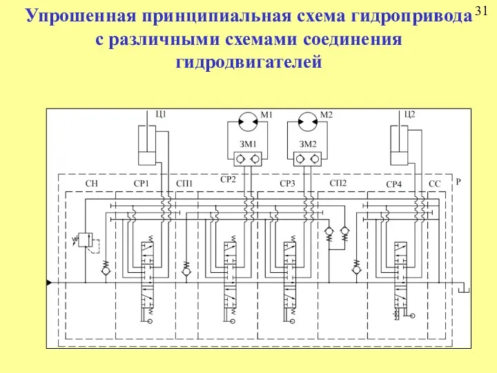 31 Упрошенная принципиальная схема гидропривода с различными схемами соединения гидродвигателей