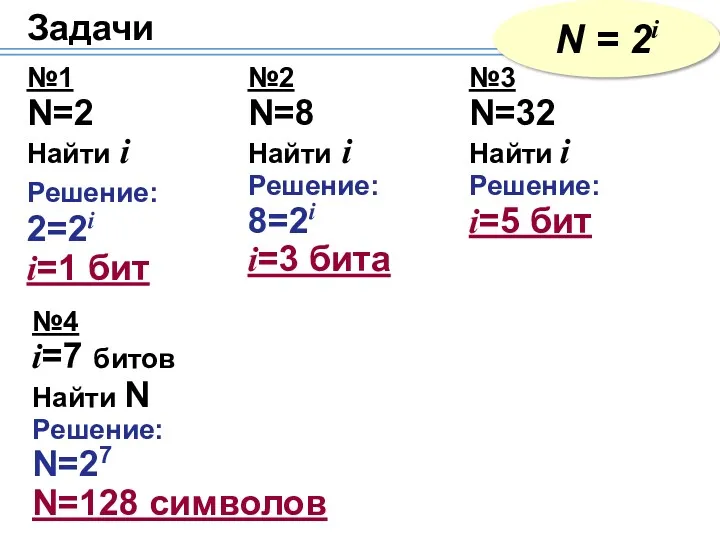 Задачи N = 2i №1 N=2 Найти i Решение: 2=2i