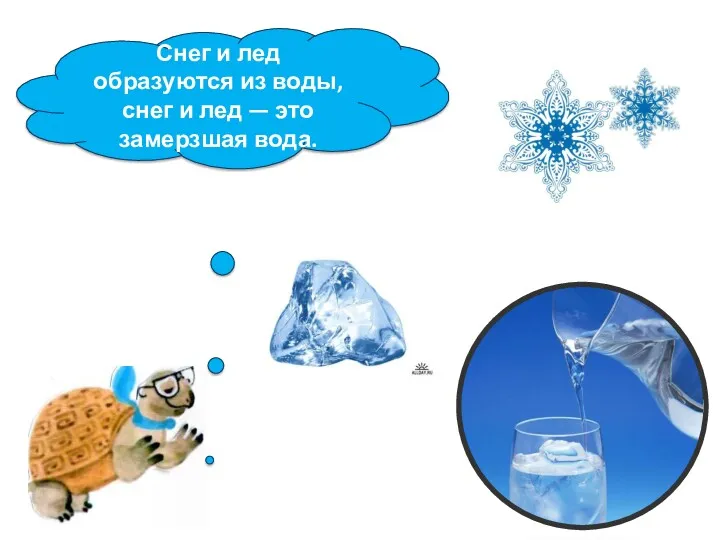 Снег и лед образуются из воды, снег и лед — это замерзшая вода.
